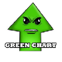 Green Chart GREEN ロゴ