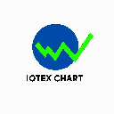 Iotexchart IOTEXCHART Logotipo