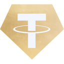 Tether Gold XAUt Logo